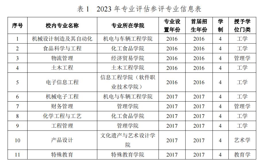 专业评估流程有哪些